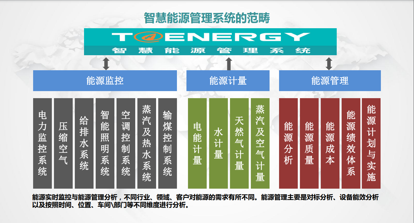 能源管理系統(tǒng)